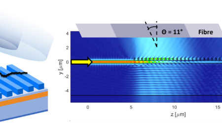 Jednoduchšia cesta pre efektívne prepojenia medzi integrovanými fotonickými čipmi a konvenčnými optickými vláknami