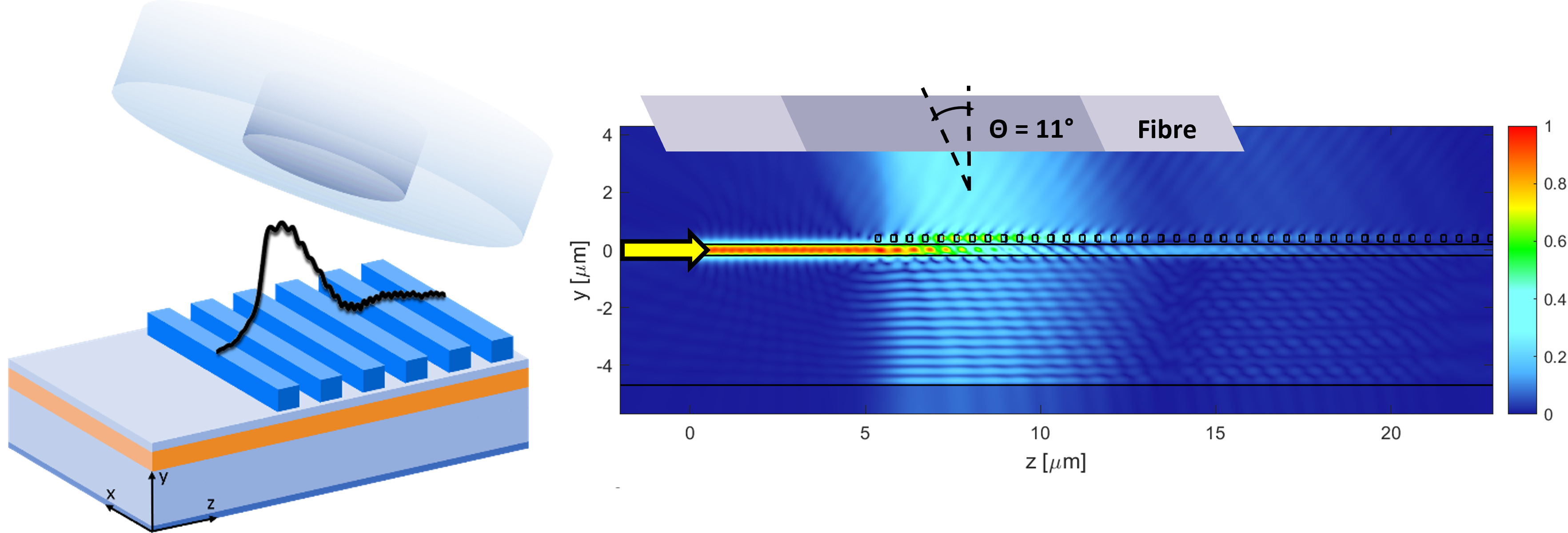 Jednoduchšia cesta pre efektívne prepojenia medzi integrovanými fotonickými čipmi a konvenčnými optickými vláknami